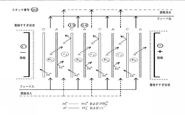 5909190-工業廃水からのジメチルスルホキシド（ＤＭＳＯ）溶媒の回収のための電気透析−蒸留ハイブリッドプロセス 図000031