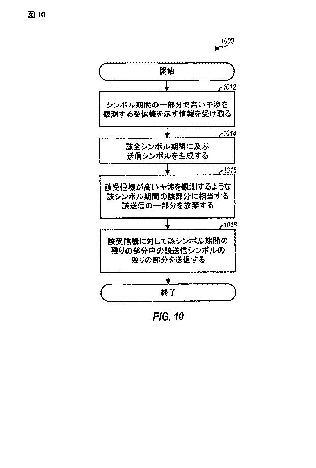 5911935-高い干渉を伴う通信のための装置及び方法 図000031