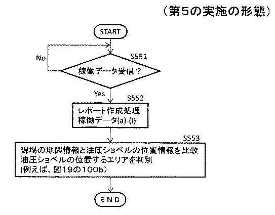 5940488-建設機械の作業判定システム、建設機械及び作業判定方法 図000031