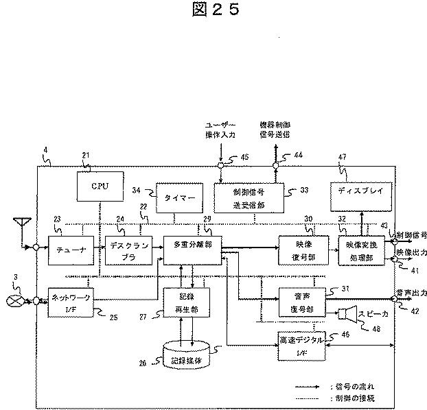 5952453-受信装置および受信方法 図000031