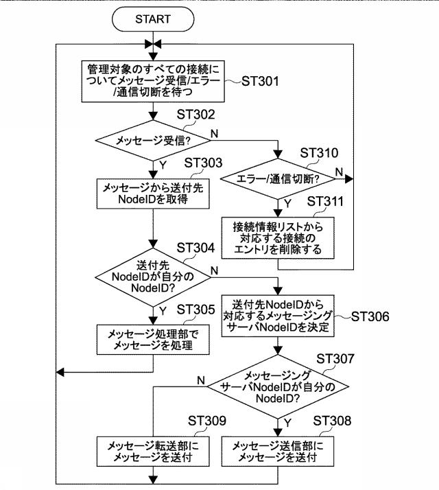 5962676-情報処理装置、情報処理方法及びプログラム 図000031