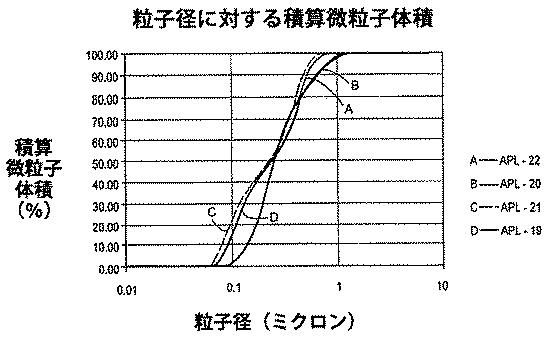 5965319-フラボノイド含有組成物の製造方法及び使用 図000031