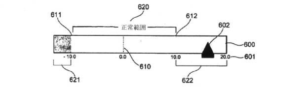 5970476-組織量指標の決定 図000031