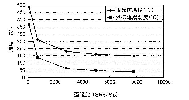 5970661-波長変換部材、光源、及び自動車用ヘッドランプ 図000031