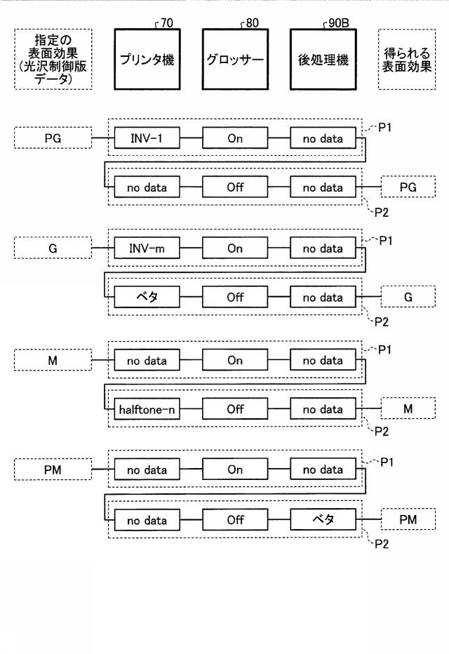 5982975-印刷制御装置、印刷制御システム、印刷制御方法、及びプログラム 図000031