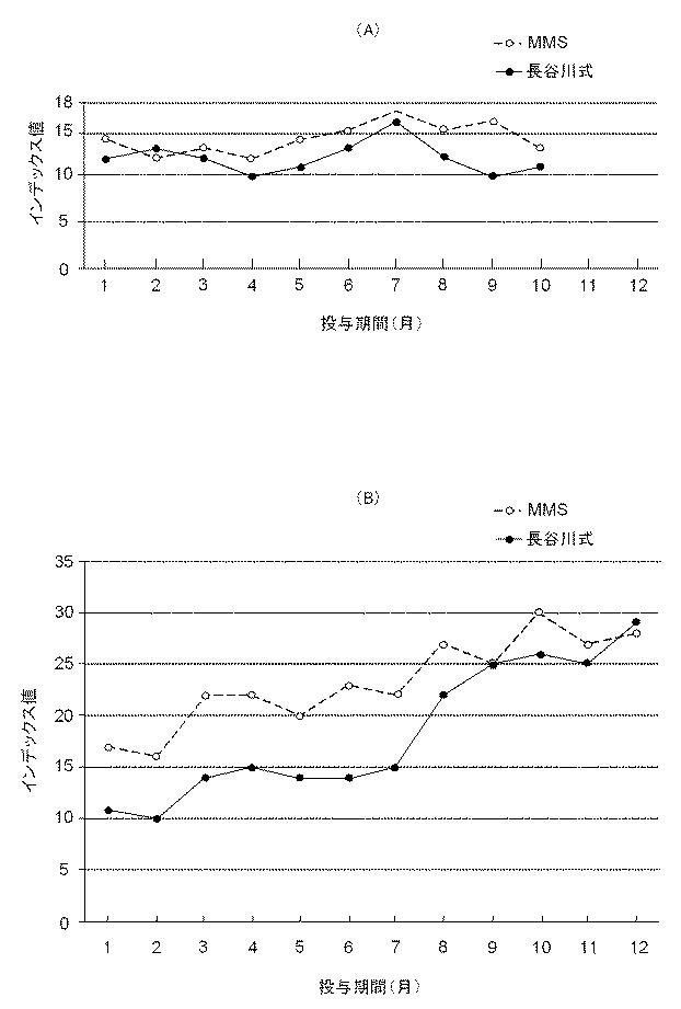6010112-不死化幹細胞及びその産生物を有効成分とする医薬組成物並びに医薬製剤 図000031