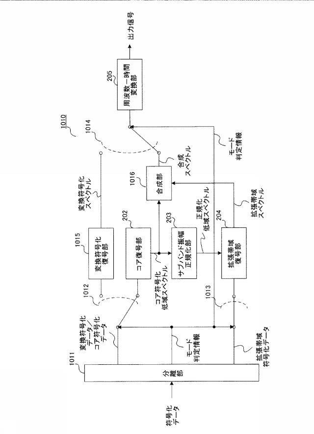 6010539-符号化装置、復号装置、符号化方法および復号方法 図000031
