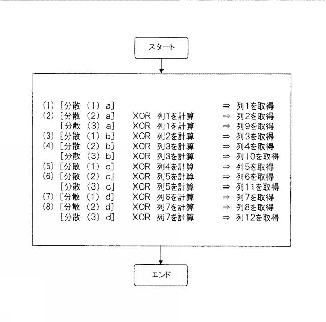 6011775-分散装置、復元装置、分散方法、復元方法及び分散復元システム 図000031