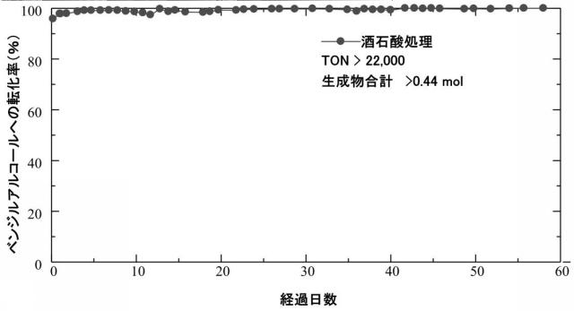 6014830-Ｎｂ−Ｗ酸化物触媒の製造方法、Ｎｂ−Ｗ酸化物触媒 図000031