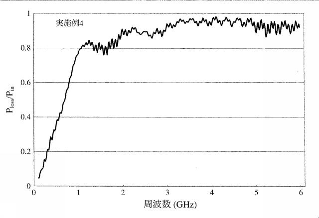 6027281-近傍界電磁波吸収フィルム 図000031