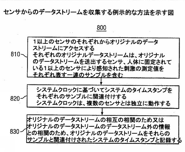 6051588-ストレスモニタリングシステム 図000031