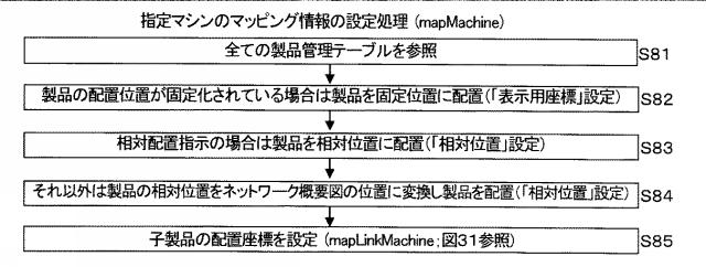 6051724-設計支援プログラム、設計支援装置、及び設計支援方法 図000031