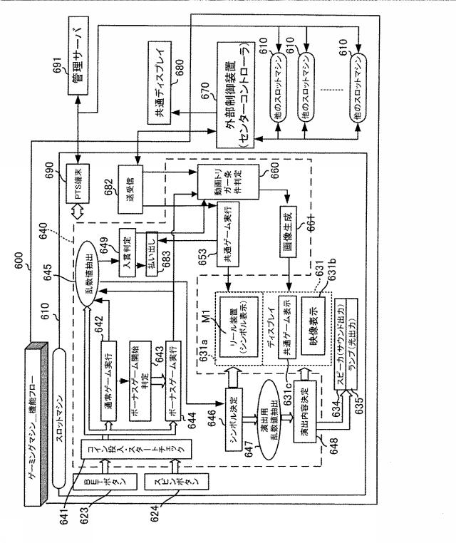 6076452-画像生成プログラム、及び、パチンコ遊技機、スロットマシン、又は、ゲーミングマシンを含む遊技機 図000031