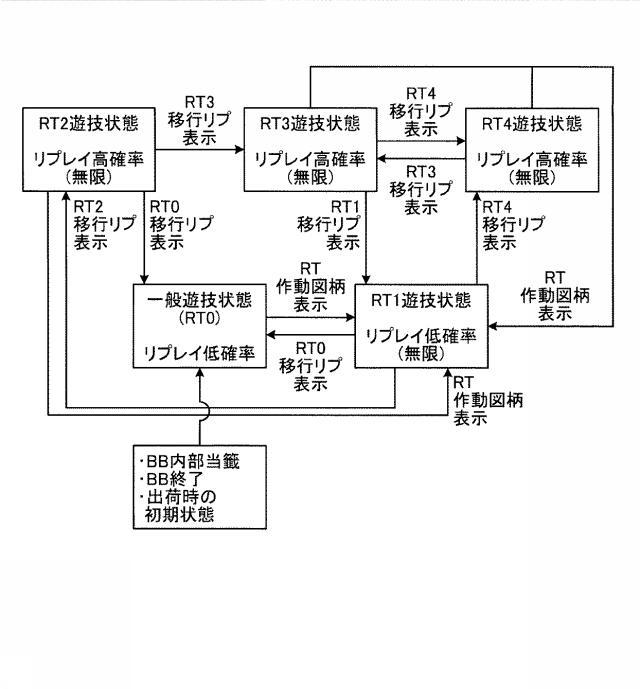 6082792-遊技機 図000031