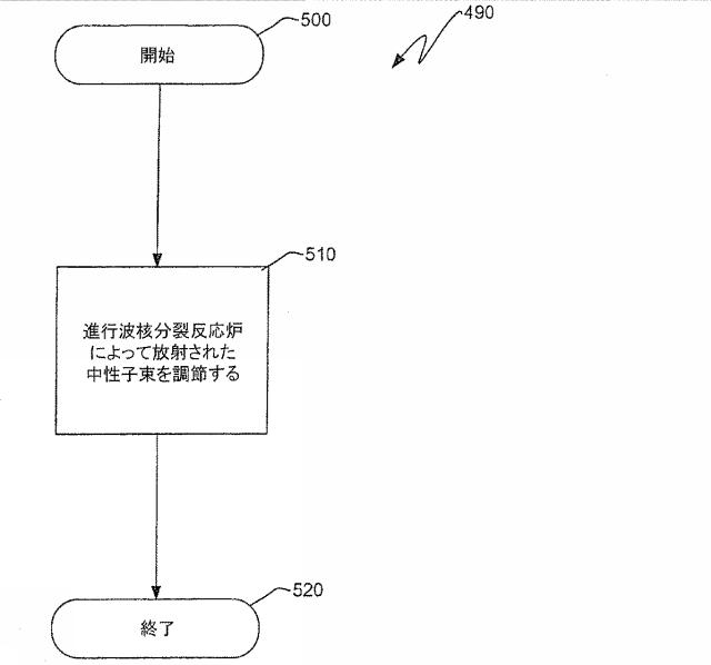 6125840-進行波核分裂反応炉、核燃料アッセンブリ、およびこれらにおける燃焼度の制御方法 図000031