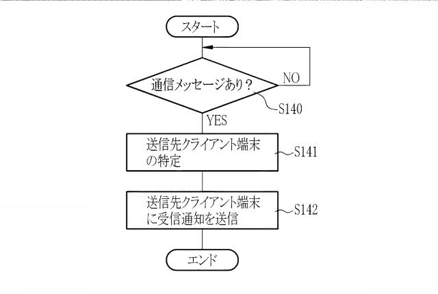 6129771-チーム医療支援装置、チーム医療支援装置の制御方法、チーム医療支援プログラム、及びチーム医療支援システム 図000031