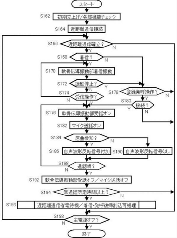 6133534-携帯電話およびその集積回路 図000031