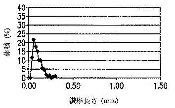 6185922-ファインピッチ電気コネクター及びそれにおいて用いる熱可塑性組成物 図000031