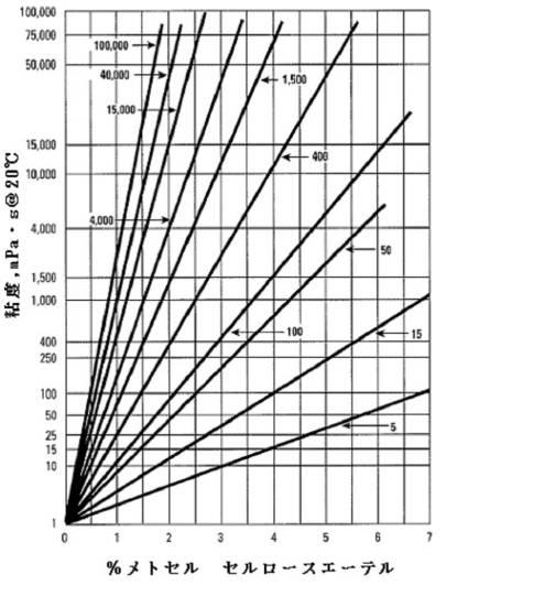 6207093-耳の障害の処置のための耳感覚細胞モジュレータ組成物の制御放出及びその方法 図000031