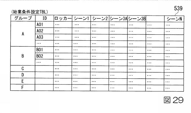 6244401-計画作成支援システム、計画作成支援方法、及びプログラム 図000031