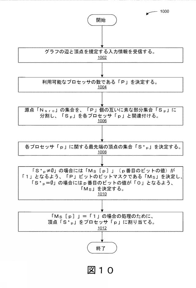 6247620-動的な頂点−プロセッサのマッピングを用いた、２部グラフ上での並列検索を向上させるためのシステムおよび方法 図000031