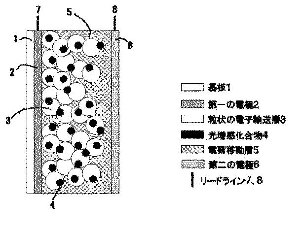 6252071-光電変換素子 図000031