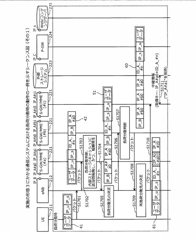 6252158-通信システム、通信装置および通信方法 図000031