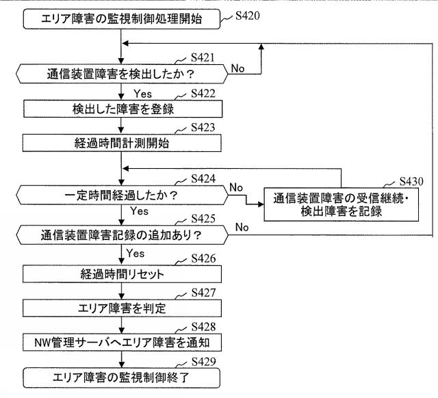 6253956-ネットワーク管理サーバおよび復旧方法 図000031