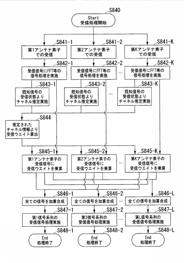 6254961-基地局装置、無線通信方法及び無線通信システム 図000031