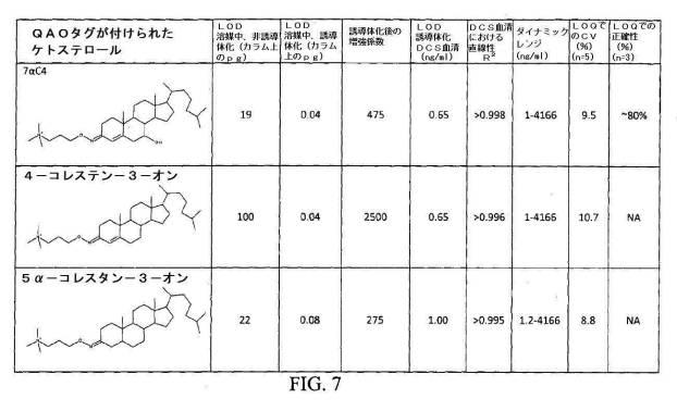 6272834-サイト特異的誘導とＬＣ／ＭＳ／ＭＳワークフローとを使用した脳腱黄色腫症バイオマーカーのパネルの解析 図000031