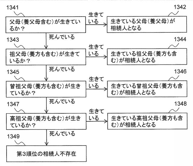 6283343-相続人特定プログラム及び相続人特定方法 図000031