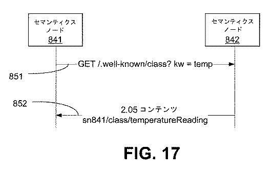 6291573-セマンティクス公表および発見のための機構 図000031