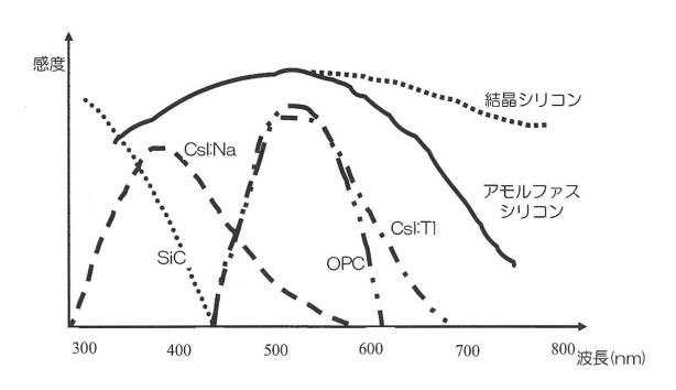 6324941-放射線撮影装置 図000031