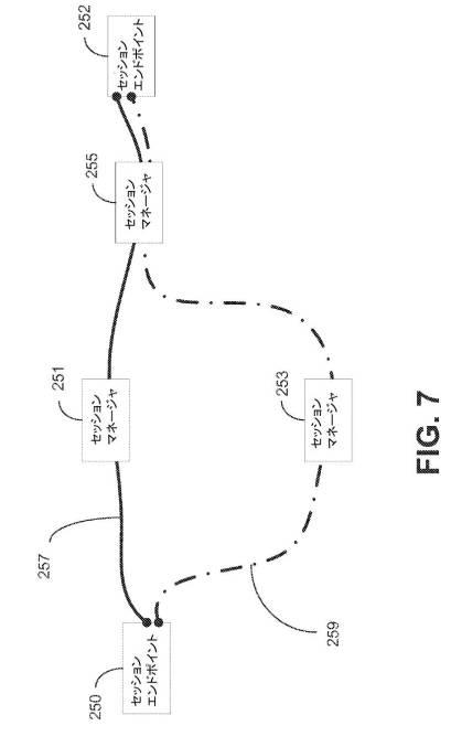 6335388-サービス層セッション移転および共有 図000031