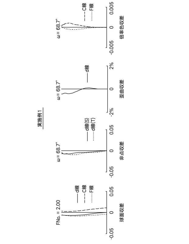 6352832-投写用光学系および投写型表示装置 図000031