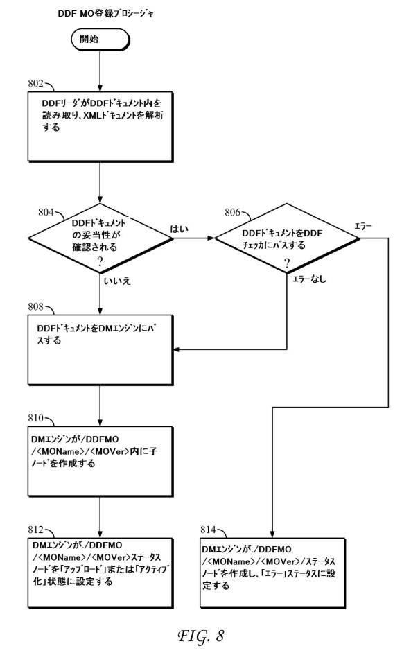 6434611-デバイス管理プロトコルを用いるインターワーキングライトウェイトマシンツーマシンプロトコル 図000031