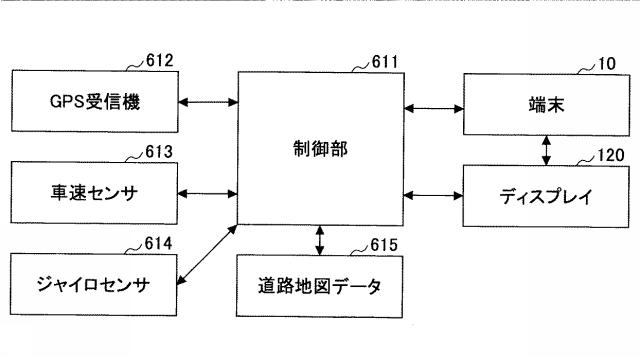 6477697-制御システム、通信システム、制御方法及びプログラム 図000031