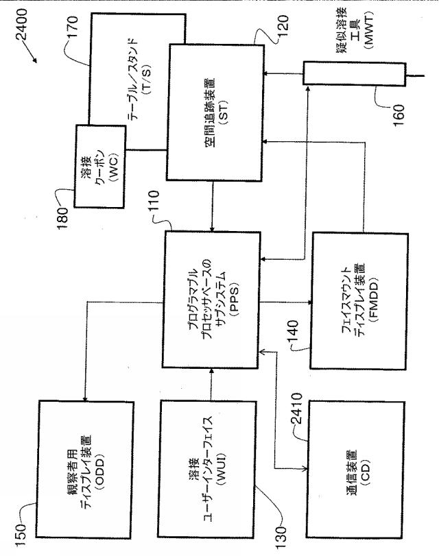 6490014-リアルタイムシミュレーション仮想現実溶接環境で向上したユーザーエキスペリエンスを提供するシステム及び方法 図000031