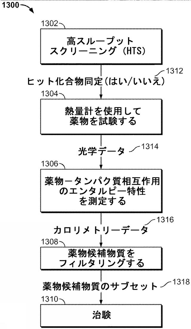 6492050-マイクロ流体熱量計のためのシステムおよび方法 図000031