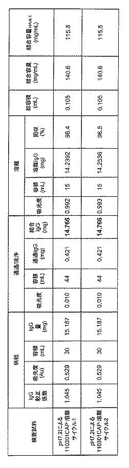 6552822-治療用生物薬剤及び小分子の貯蔵及び送達のためのクロマトグラフィー媒体 図000031