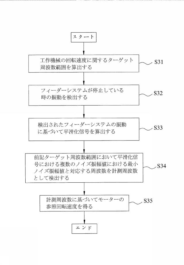 6554515-工作機械の振動検出方法 図000031