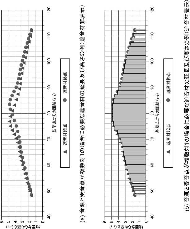 6598387-遮音材サイズ算定装置及び遮音材サイズ算定プログラム 図000031