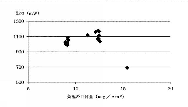 6623464-リチウムイオン二次電池 図000031