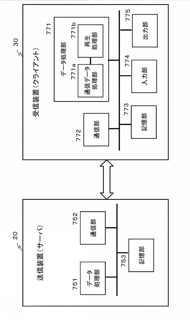 6624064-受信装置、送信装置、およびデータ処理方法 図000031