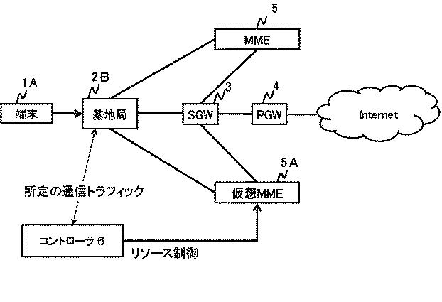 6624070-制御装置、制御方法、通信システム及びプログラム 図000031