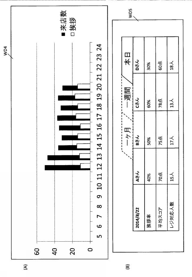6624368-接客モニタリングシステム及び接客モニタリング方法 図000031