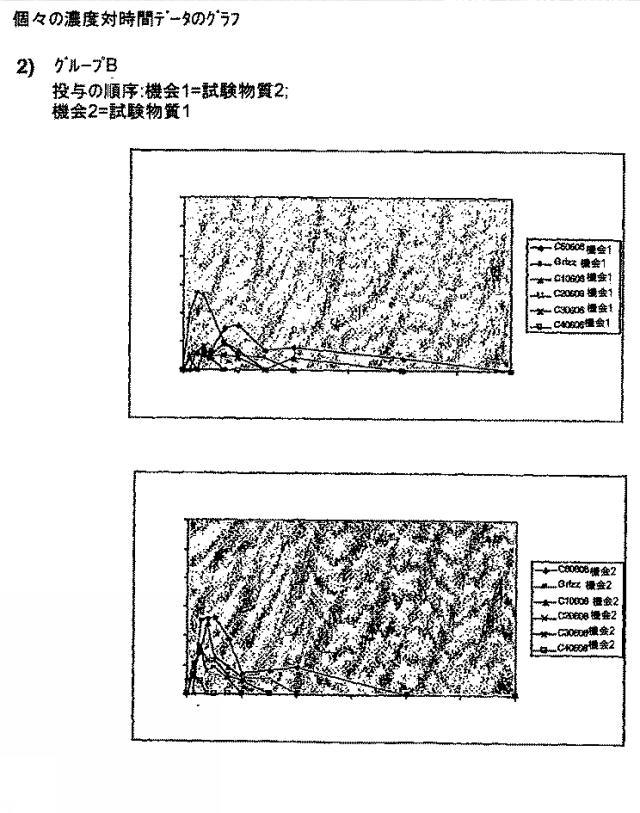 6651489-ナノ粒子状の形態における生物学的に活性な化合物の調製のための方法 図000031