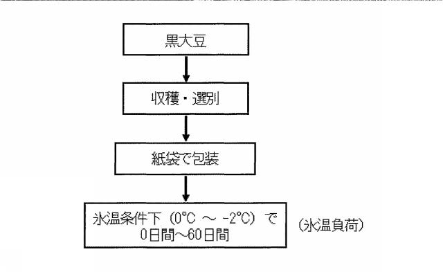 6670154-生鮮食材の抗酸化能増強方法及びその高鮮度流通方法 図000031