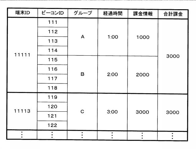 6712684-コンテンツ出力装置、コンテンツ出力システム、プログラム及びコンテンツ出力方法 図000031