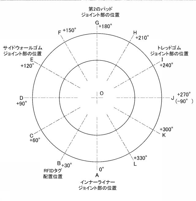 6756021-タイヤおよびタイヤの製造方法 図000031